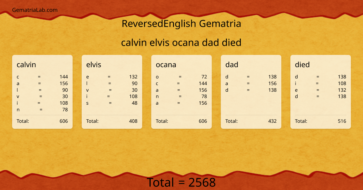 calvin elvis ocana dad died in reversedEnglish Gematria